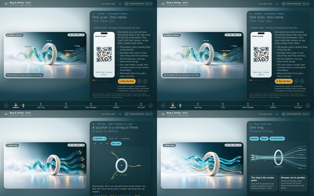 Ring & String — An interactive presentation for Frest Consult